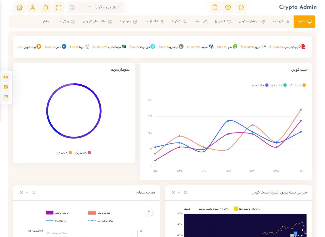 تصویر نمای کلی