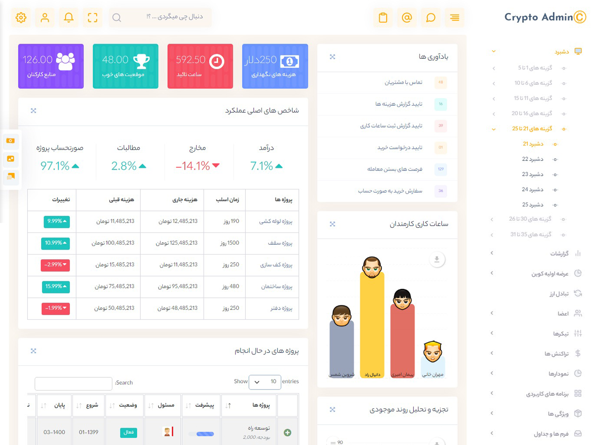 تصویر نمای کلی